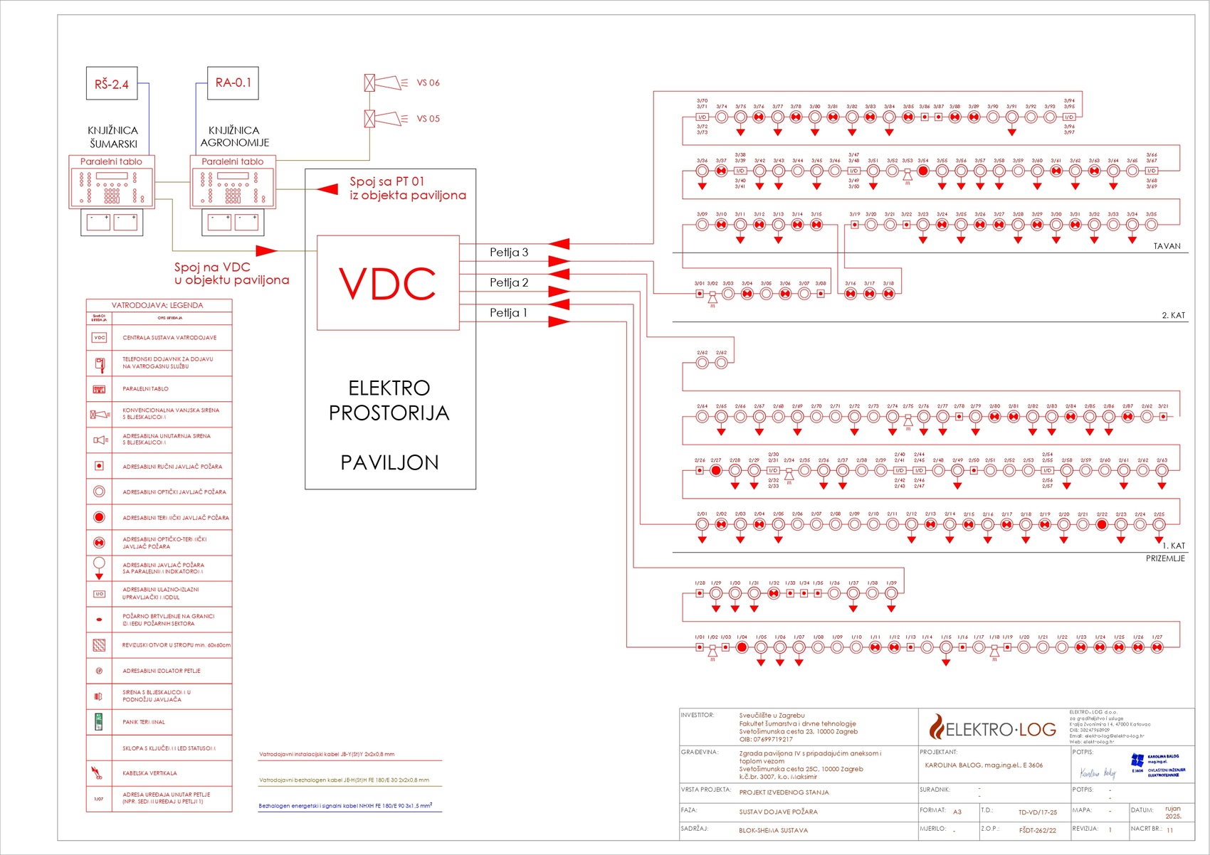 blok shema sustava vatrodojave, projekt izvedenog stanja, ELEKTRO-LOG
