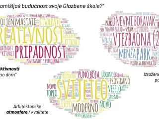Škola gradi školu