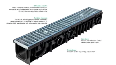 Kanalica Sem Drain Semmelrock