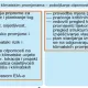 otpornost na klimatske promjene