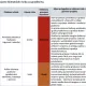 klimatsko potvrđivanje pregled procjene